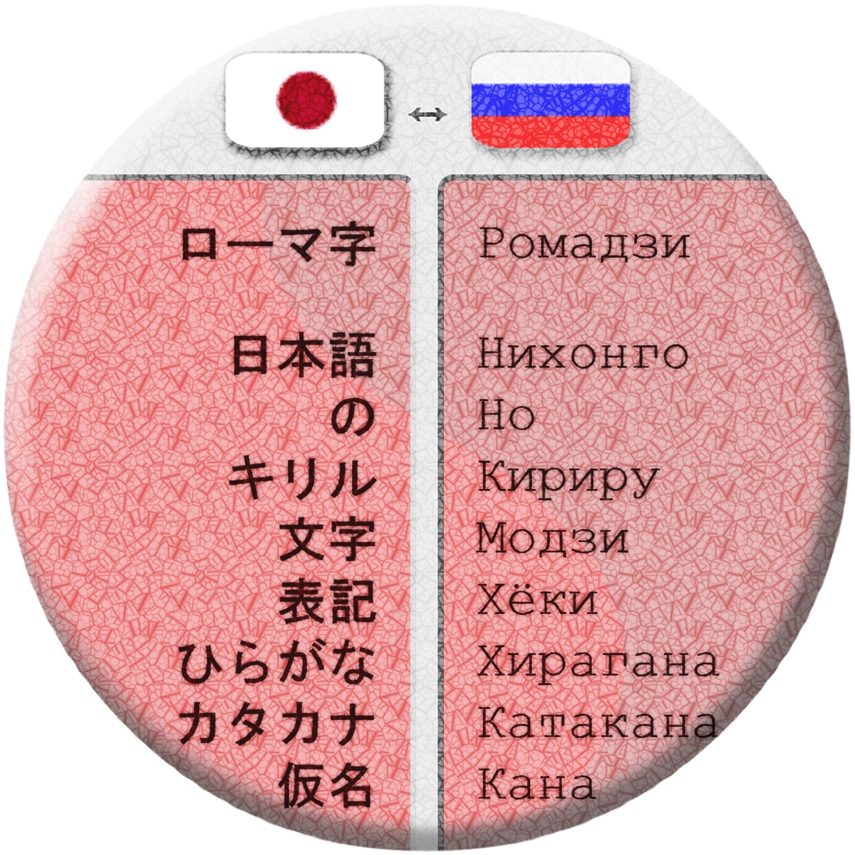 Японский язык