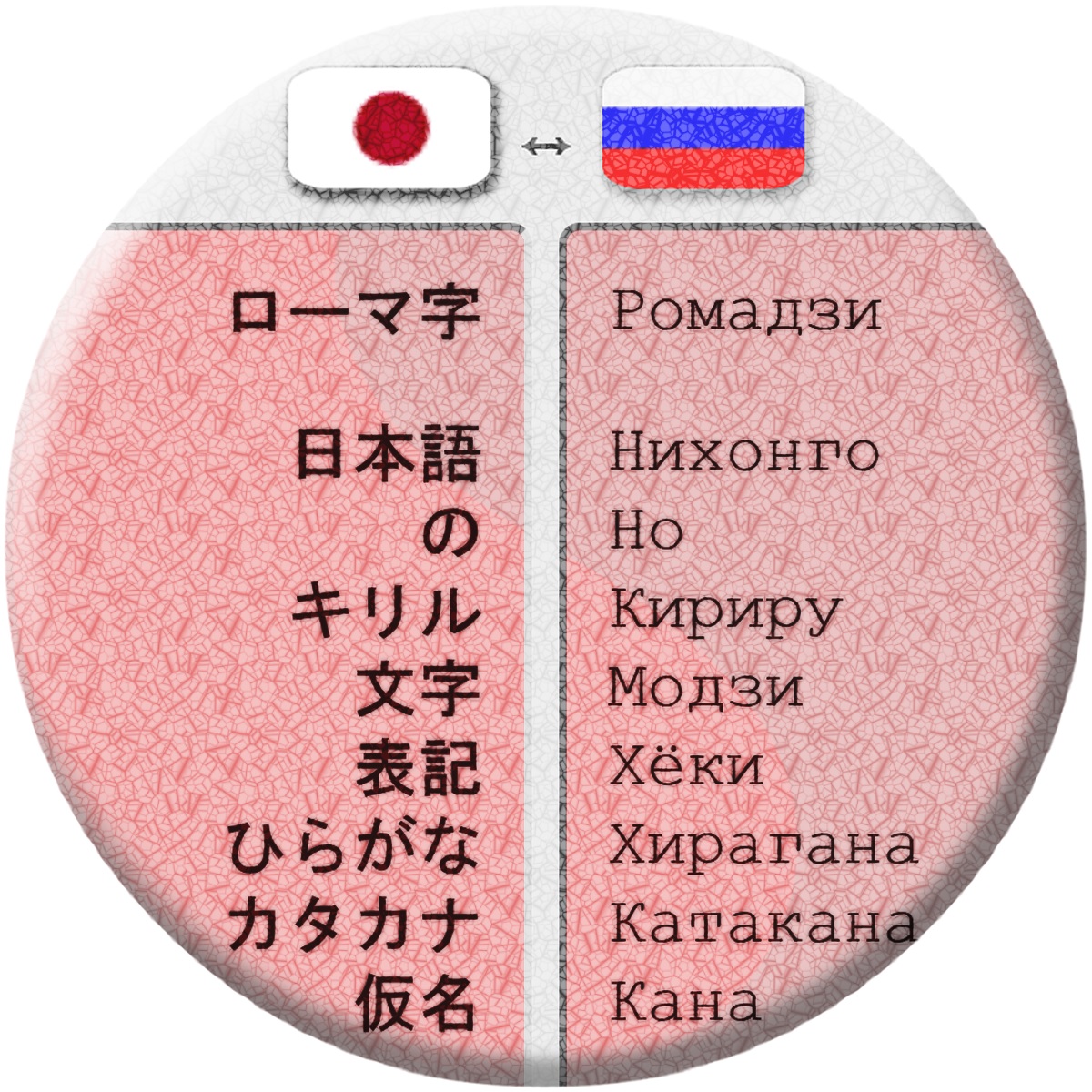Система Поливанова