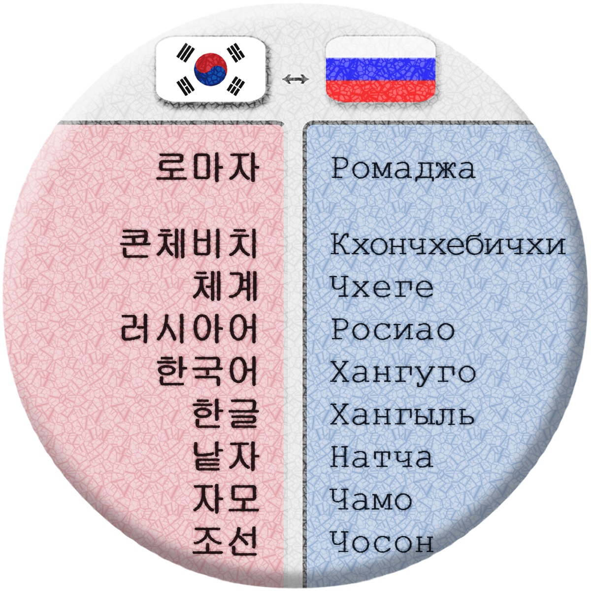 Система Концевича