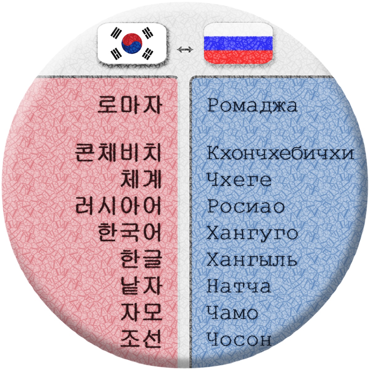 Корейский язык